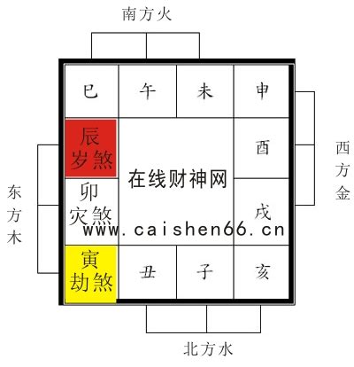 2023三煞位化解